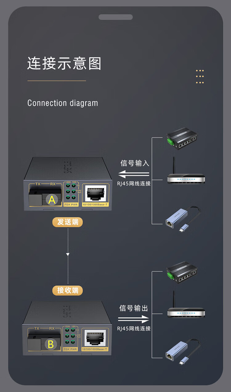 胜为（shengwei）工程电信级光纤收发器 单模单纤光电转换器 网络监控SC接口千兆光纤收发器25KM一对FC-211AB