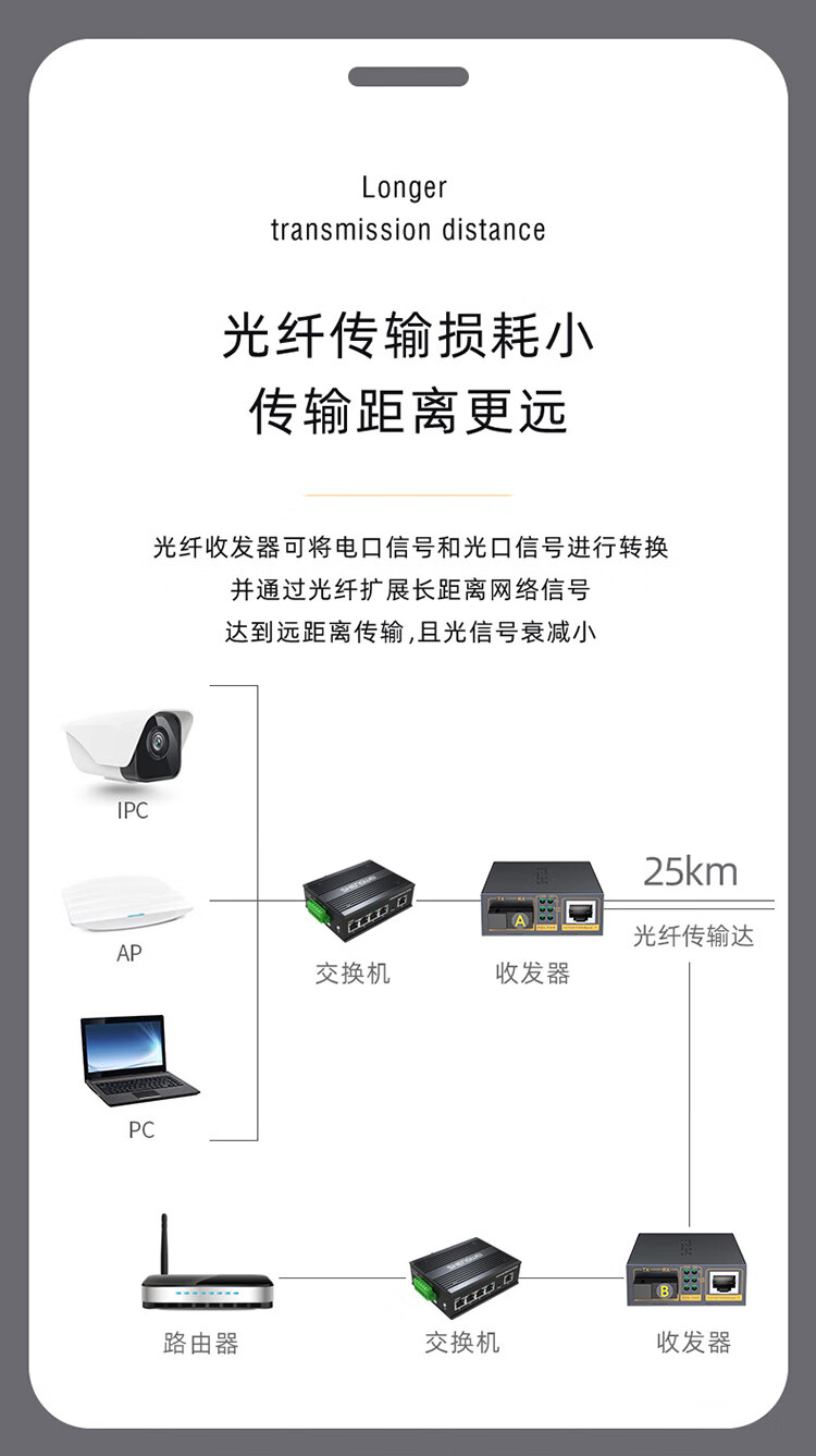 胜为（shengwei）工程电信级光纤收发器 单模单纤光电转换器 网络监控SC接口千兆光纤收发器25KM一对FC-211AB