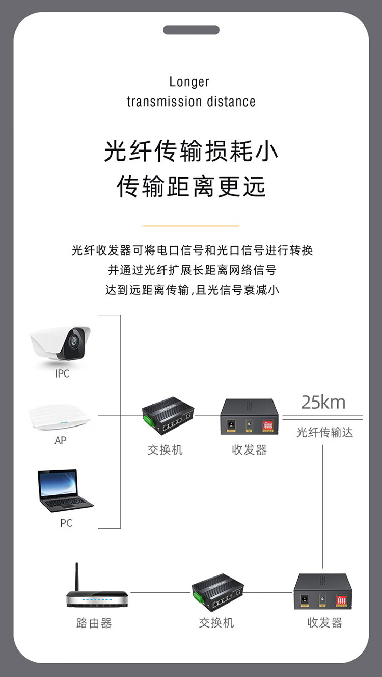 胜为（shengwei）工程电信级光纤收发器 单模双纤光电转换器 SC接口千兆自适应光纤收发器25KM FC-212