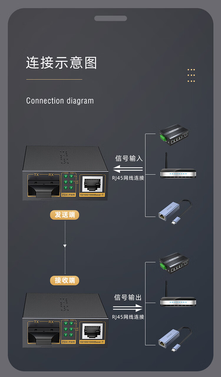 胜为（shengwei）工程电信级光纤收发器 单模双纤光电转换器 SC接口千兆自适应光纤收发器25KM FC-212