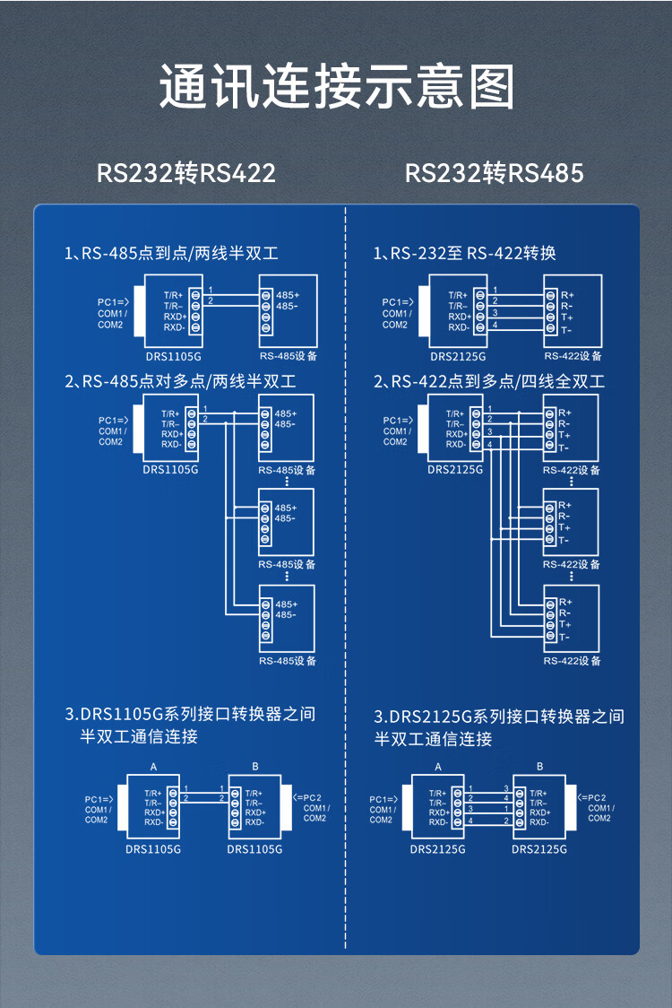 胜为（shengwei）RS232转RS485/RS422转换器 工程级串口通信协议转换器工业级无源转换器 DRS2125G