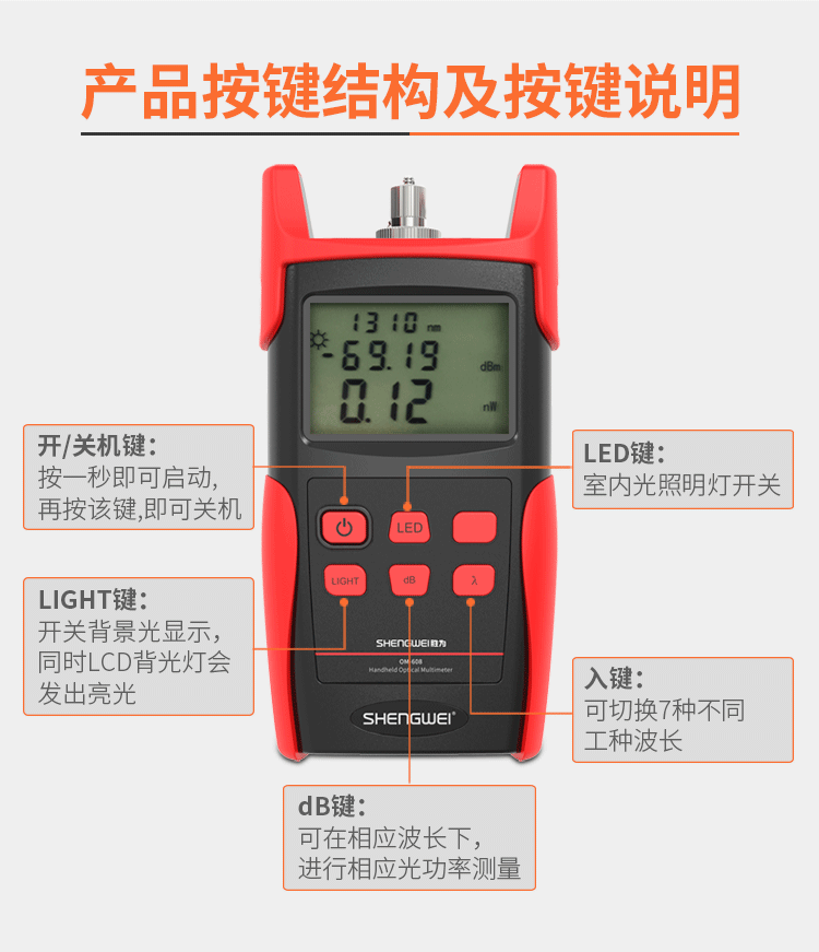 胜为（shengwei）高精度光功率计光纤测试仪收光器 光纤尾纤线路光衰减检测仪网络测试器测线仪检测器 OM-606