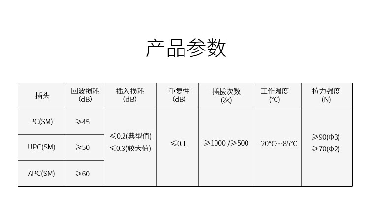 胜为（shengwei）SC-SC单模单芯3米 电信级铠装光纤跳线 抗压防鼠咬室内抗拉尾纤缆FSCK-1030