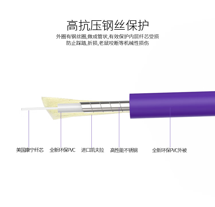 胜为（shengwei）SC-SC单模单芯3米 电信级铠装光纤跳线 抗压防鼠咬室内抗拉尾纤缆FSCK-1030
