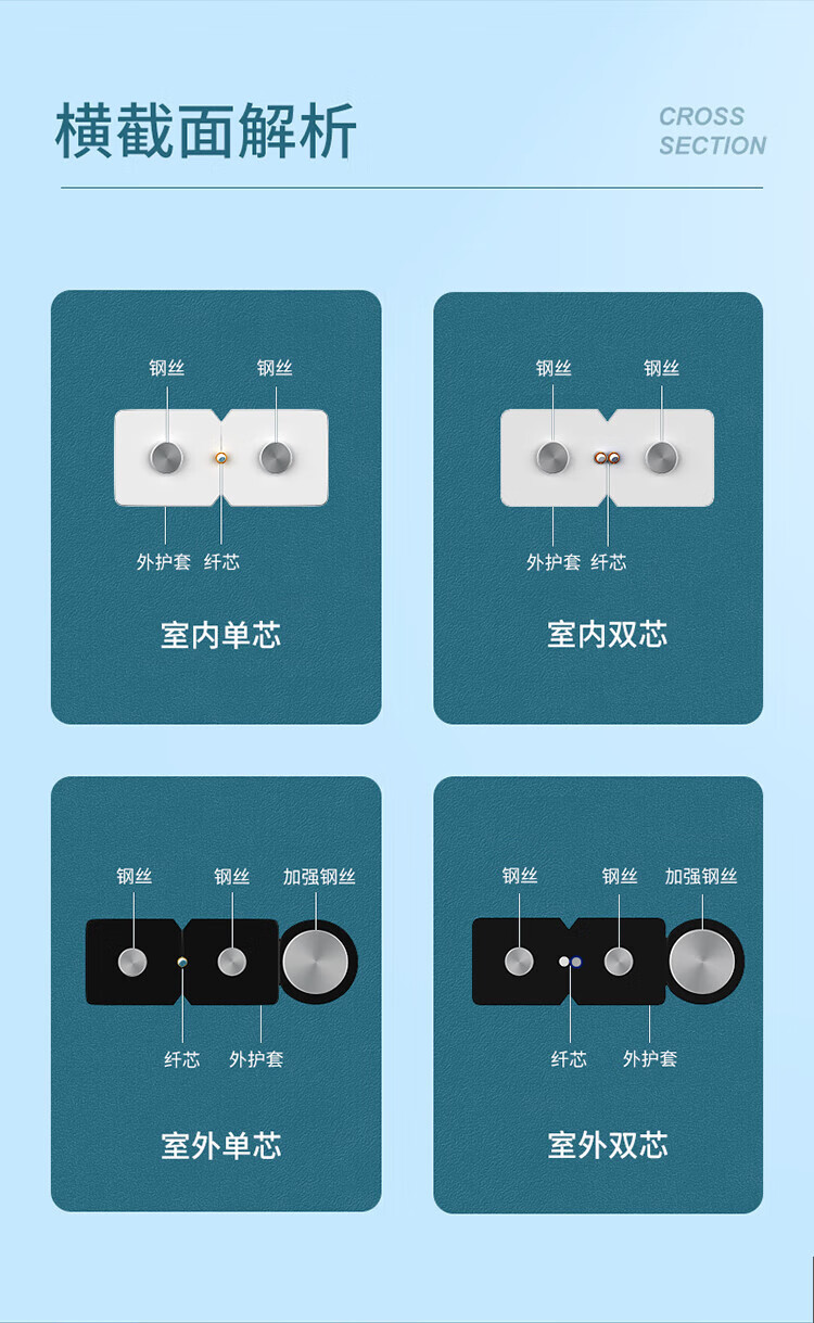 SAMZHE 山泽电信级皮线光纤跳线 SC-SC室内单模单芯 1芯2钢丝尾纤低烟无卤 光纤入户线100米TFH12-100B