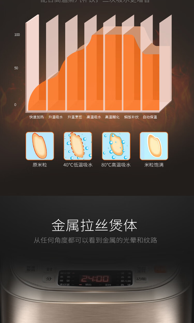 苏泊尔（SUPOR）IH电饭煲球釜IH磁热高效大火力柴火饭煲灵敏触控操作电饭煲 SF40FC69