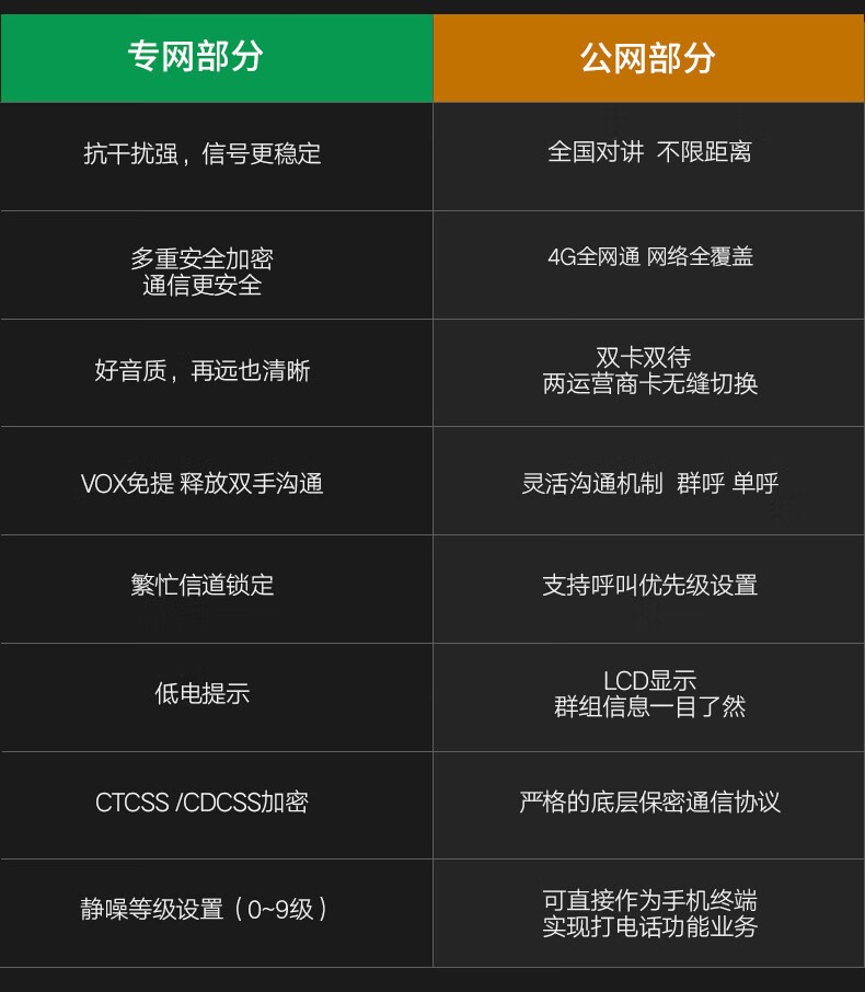 泛腾（fomtalk）POC980KD 双模公网POC 对讲机 国产全自主 全国通POC 对讲机 5000公里 4G全网通