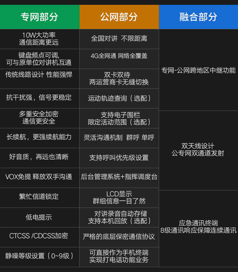 泛腾（fomtalk）POC5800KD 双模公网POC 对讲机 国产全自主 全国通POC 对讲机 5000公里 4G全网通