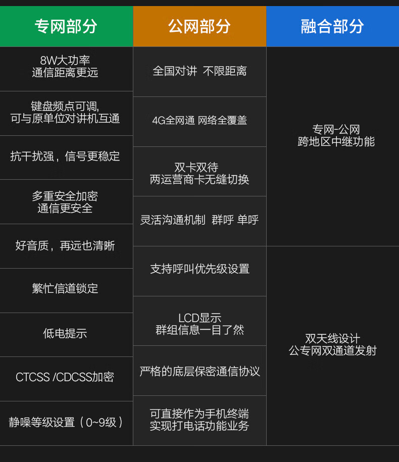 泛腾（fomtalk）POC2800KD 双模公网POC 对讲机 国产全自主 全国通POC 对讲机 5000公里 4G全网通