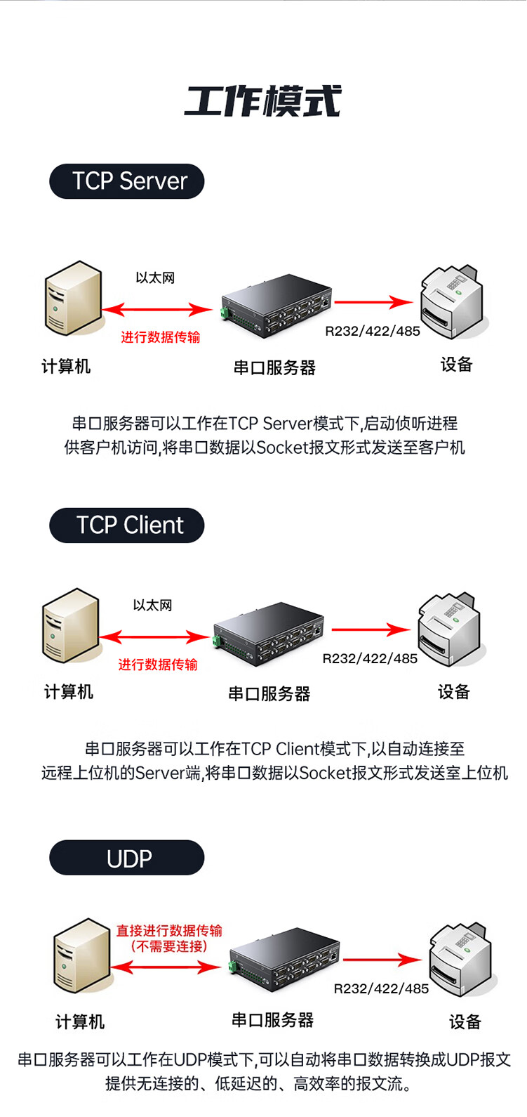 胜为（shengwei）串口服务器8口RS232/422/485转以太网 耐高低温导轨式数据传输工业级服务器 DRS2008G
