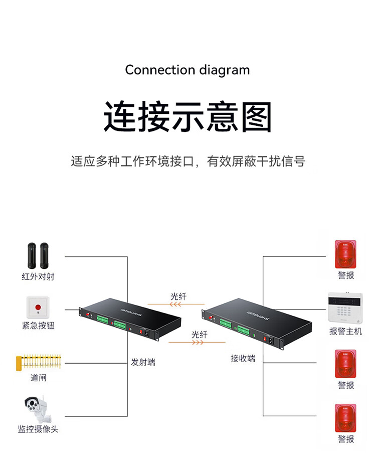 胜为（shengwei）开关量光端机16路双向开关量 转光纤传输延长器烟感信号门禁报警 FC口一对DGDJ16FF