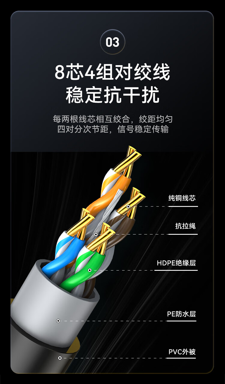 胜为（shengwei）超五类网线室外专用网线防水抗晒耐寒非屏蔽 cat5e无氧铜 POE供电监控线缆305米 LCO-5305