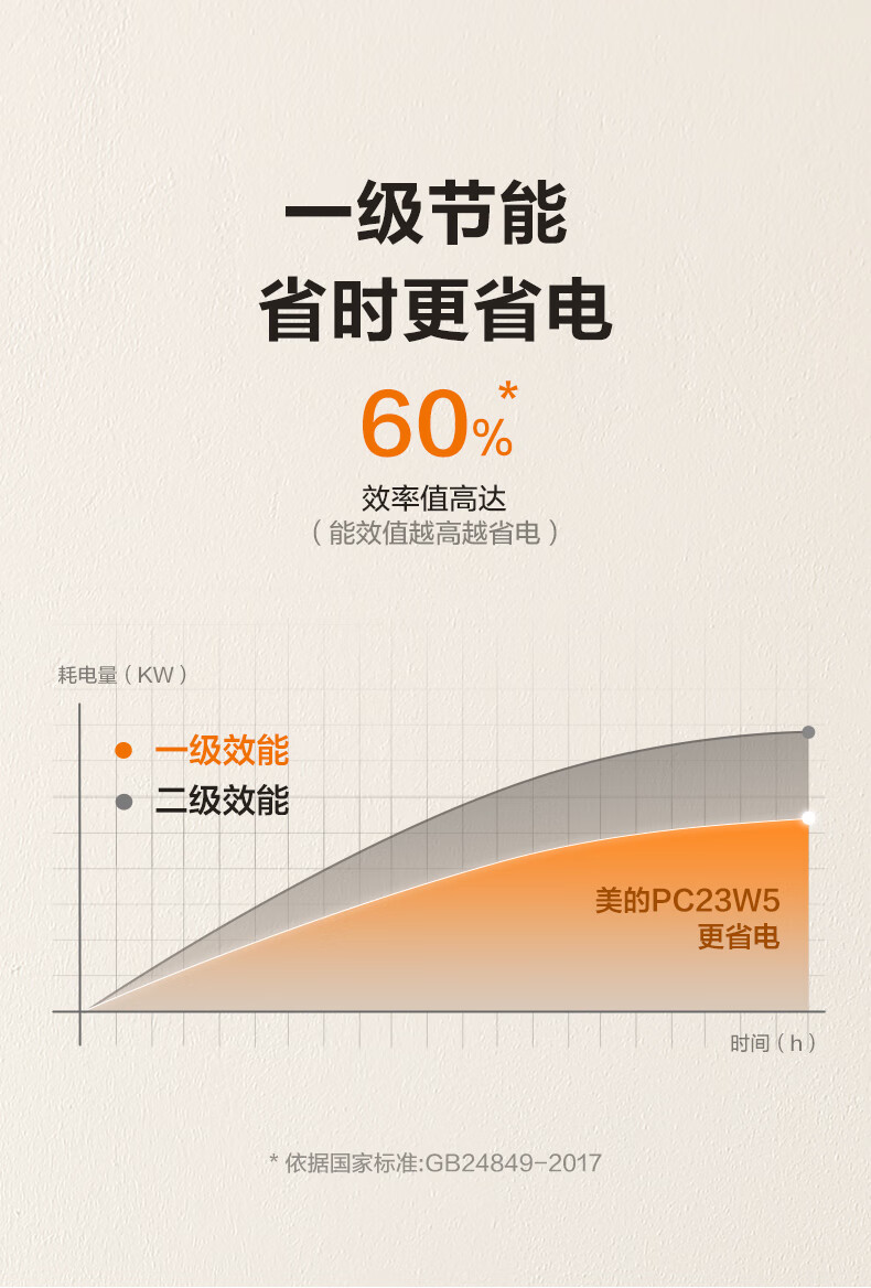 Midea变频家用微波炉光波烧烤炉 微波炉一体机 湿度感应 900W微烤一体23升 PC23W5