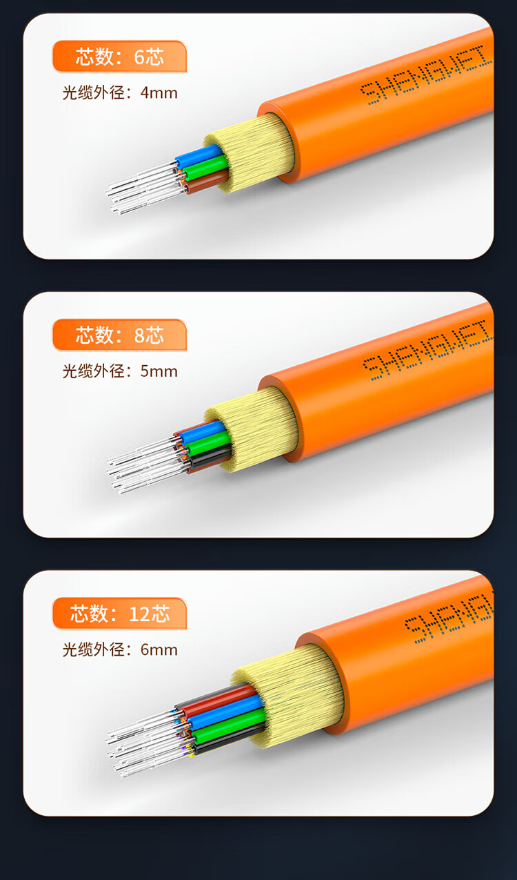 胜为（shengwei）6芯多模室内网线光纤线50/125 GJFJV/GJFJH低烟无卤束状软光缆 2000米BGJV062M
