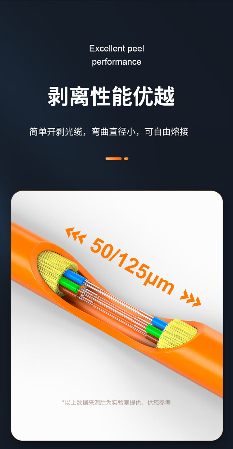 胜为（shengwei）6芯多模室内网线光纤线50/125 GJFJV/GJFJH低烟无卤束状软光缆 2000米BGJV062M