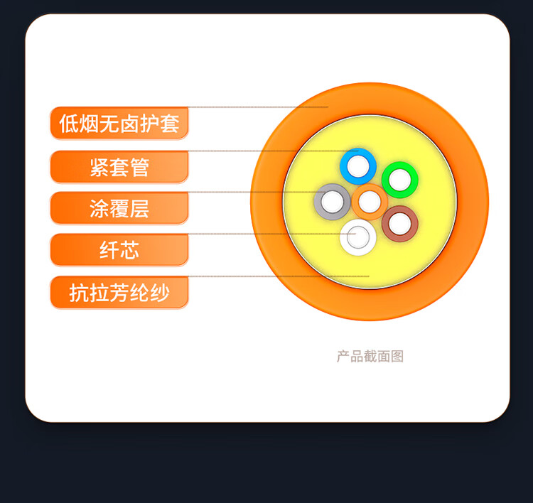 胜为（shengwei）6芯多模室内网线光纤线50/125 GJFJV/GJFJH低烟无卤束状软光缆 2000米BGJV062M