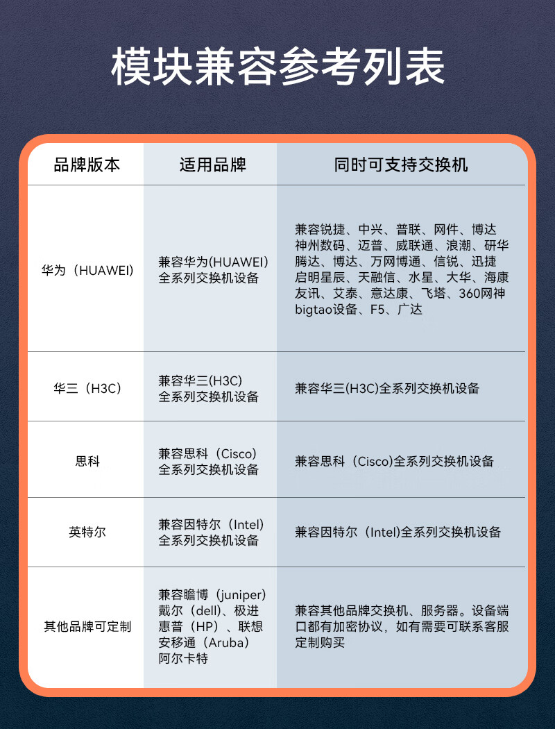 胜为（shengwei）SFP28光模块万兆25G单模双纤光纤模块(1310nm，10km，LC)兼容华为/中兴/普联交换机BGS1025G