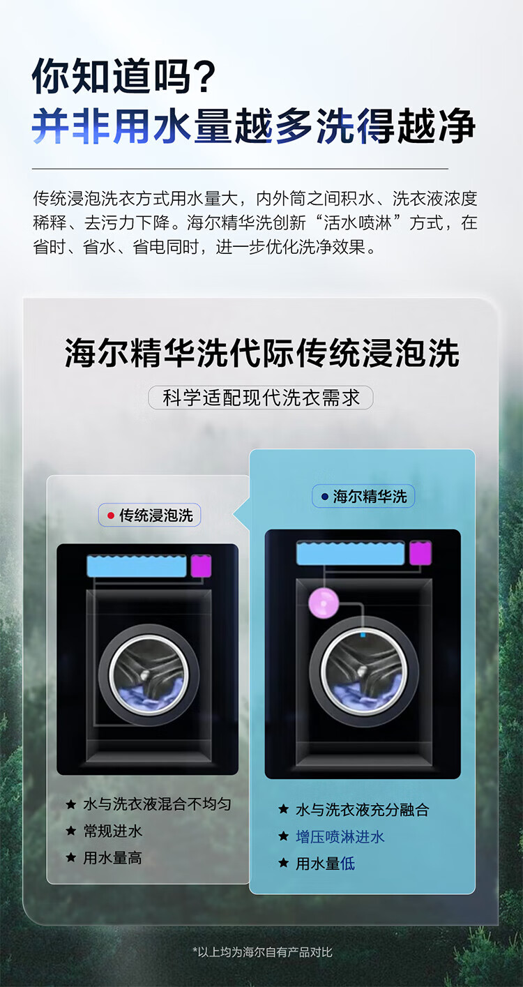 海尔（Haier）全自动洗烘一体滚筒洗衣机 变频8公斤滚筒洗衣机 XQG80-B14326L 灰色(单位：台)
