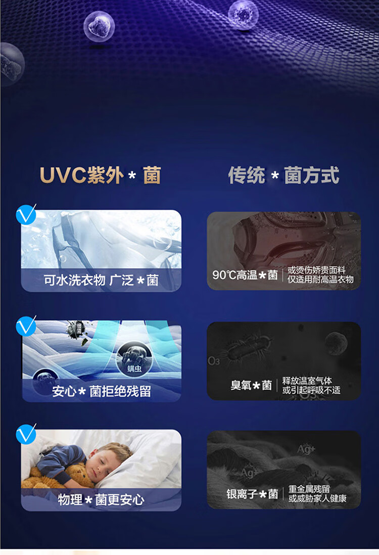 海尔（Haier）10公斤滚筒洗衣机全自动直驱变频智能投放紫外线除菌 XQG100-BD14176LU1