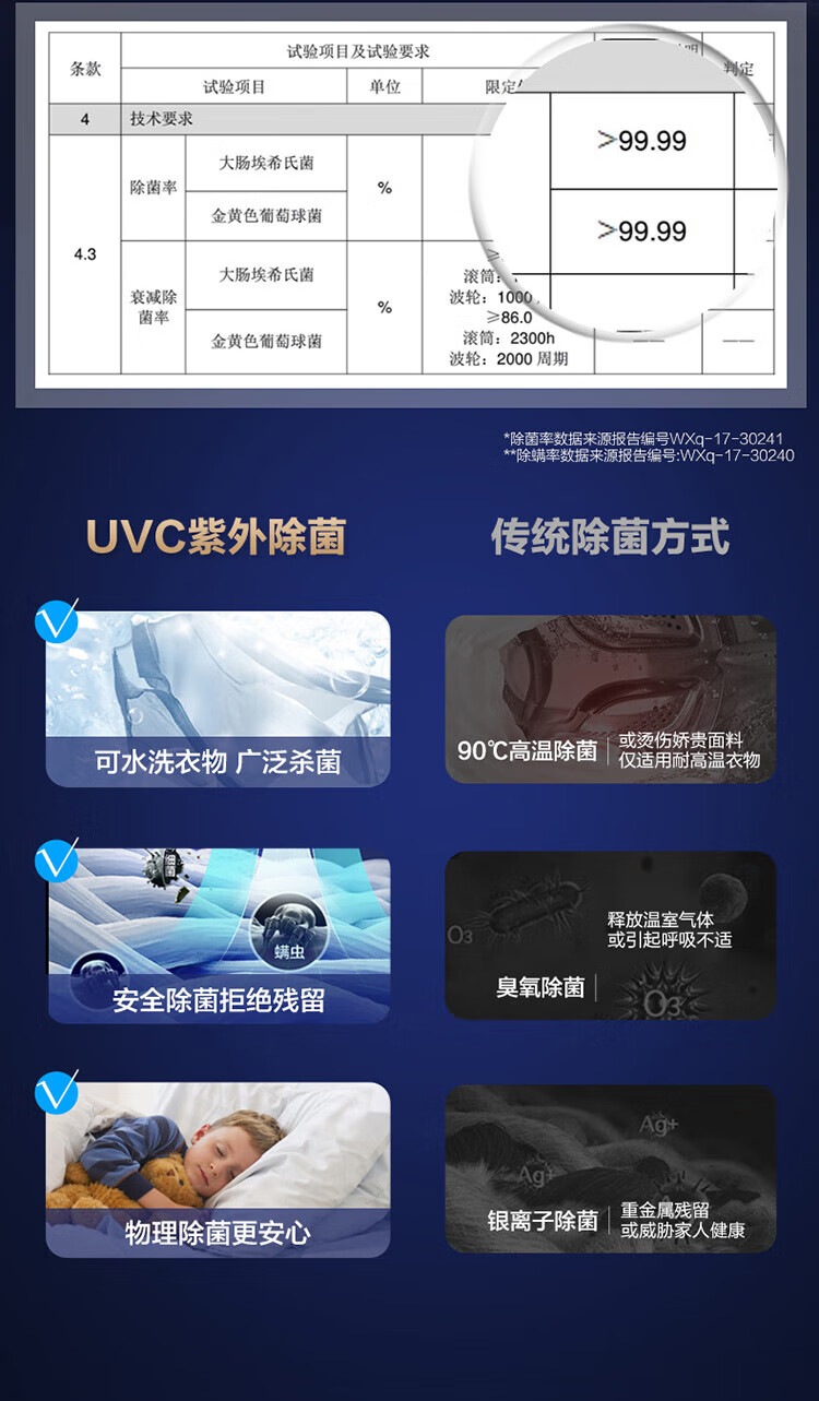 海尔（Haier）10公斤全自动滚筒洗衣机洗烘一体机直驱变频微蒸汽空气洗杀菌 10kg非烘干G100168BD14LSU1