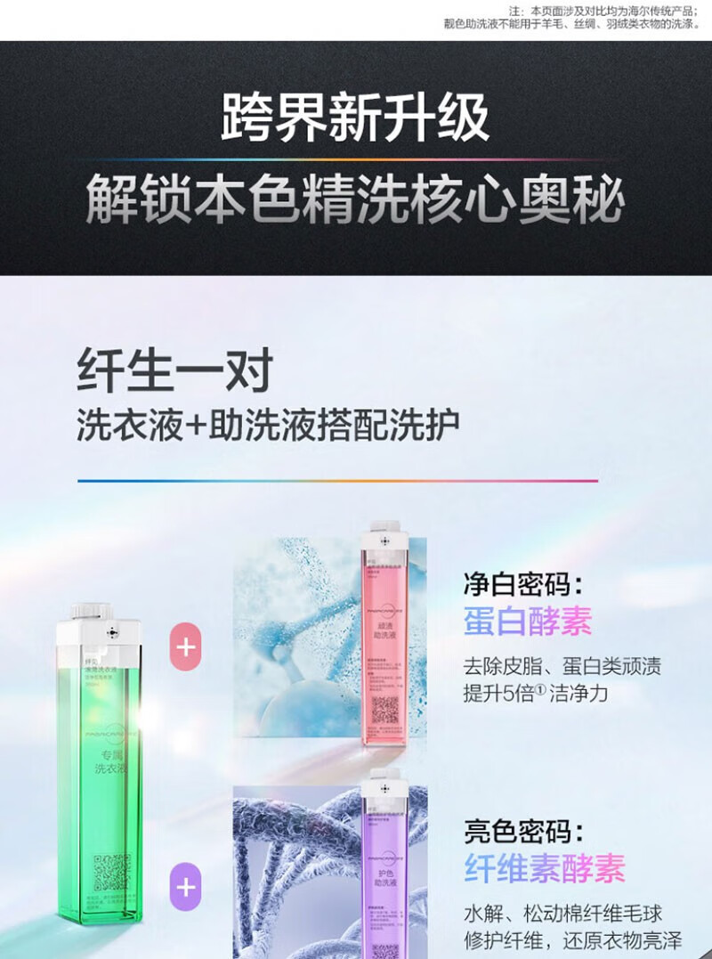 海尔（Haier）滚筒洗衣机全自动胶囊机 智能投放13kg直驱洗烘一体XQG130-HBM14176LU1