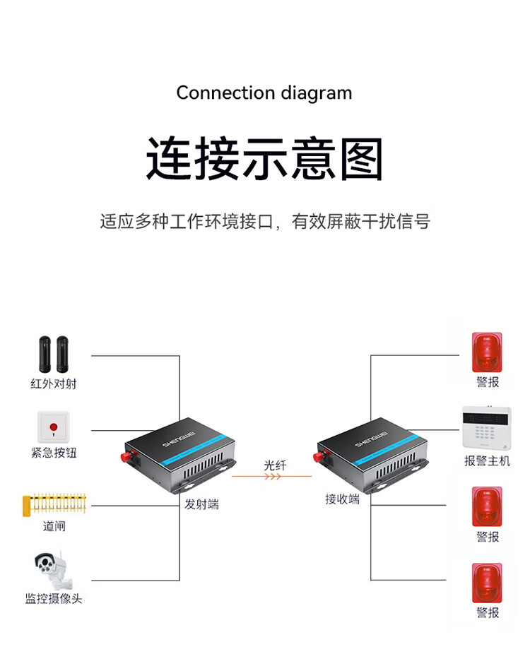 胜为（shengwei）开关量光端机1路单向开关量 转光纤传输延长器 红外对射周界门禁报警 FC口一对DGDJ01F0