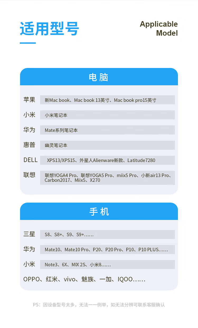 胜为（shengwei）Type-c转网口转接头转换器 USB-C转RJ45千兆有线网卡手机拓展笔记本电脑 ZHB5001J