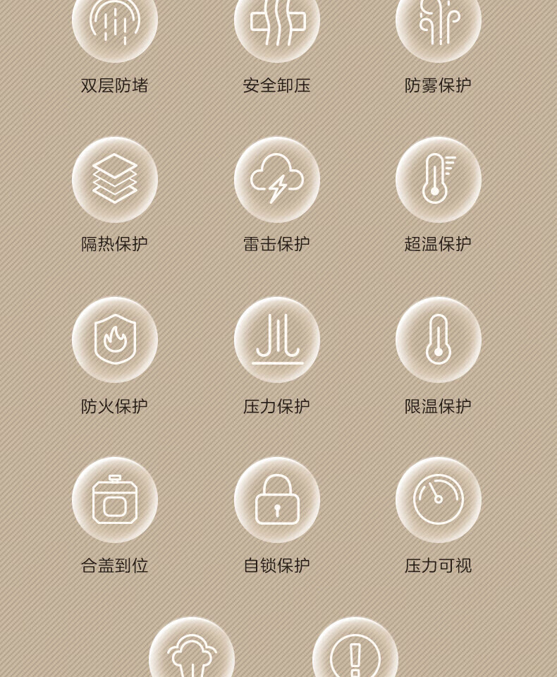 Midea电压力锅高压力锅不锈钢/不粘内胆智能调压一锅双胆 MY-EYL5040