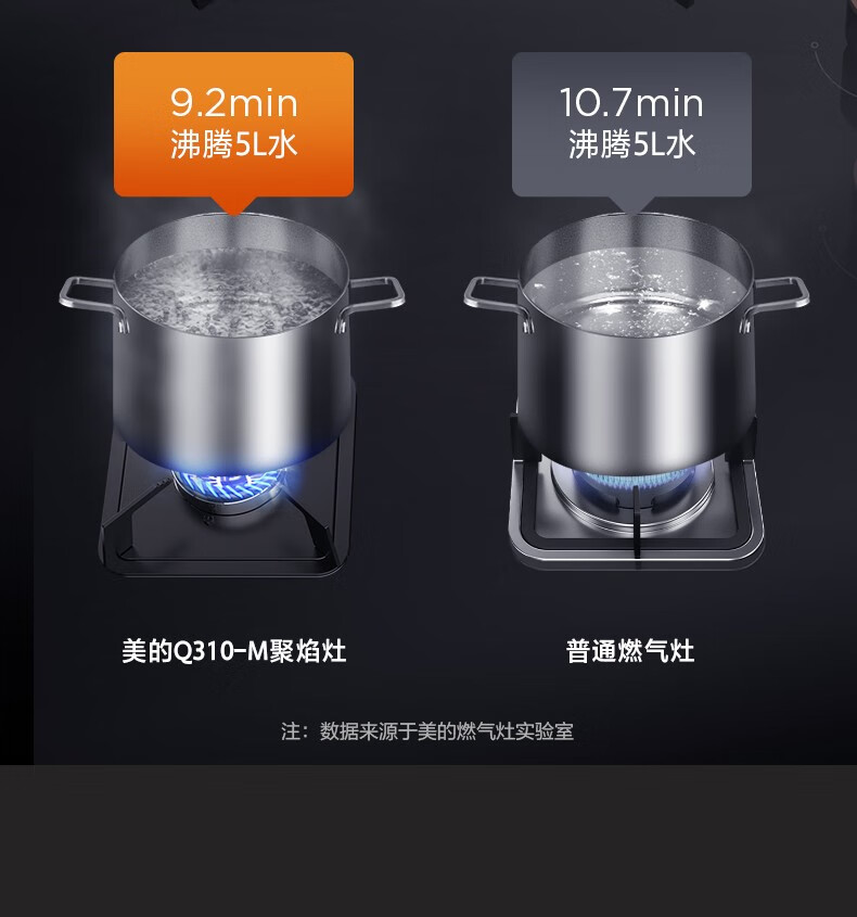Midea家用燃气灶双灶5.0KW大火力猛火灶大开孔大底壳灶具台Q310-M 一级能效(液化气)