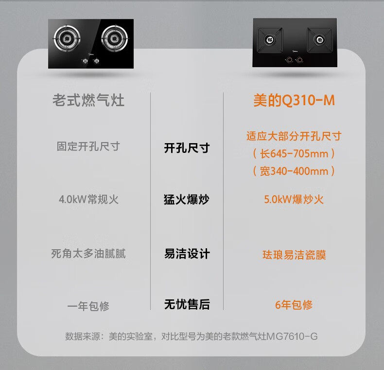 Midea家用燃气灶双灶5.0KW大火力猛火灶大开孔大底壳灶具台Q310-M 一级能效(液化气)