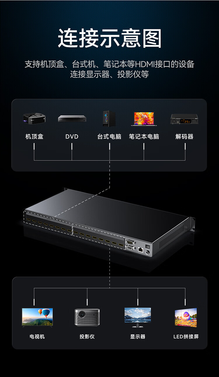 胜为（shengwei）HDMI矩阵切换器8进8出 1080P音视频同步高清会议矩阵切换器 拼接屏控制器 机架式DHD10808