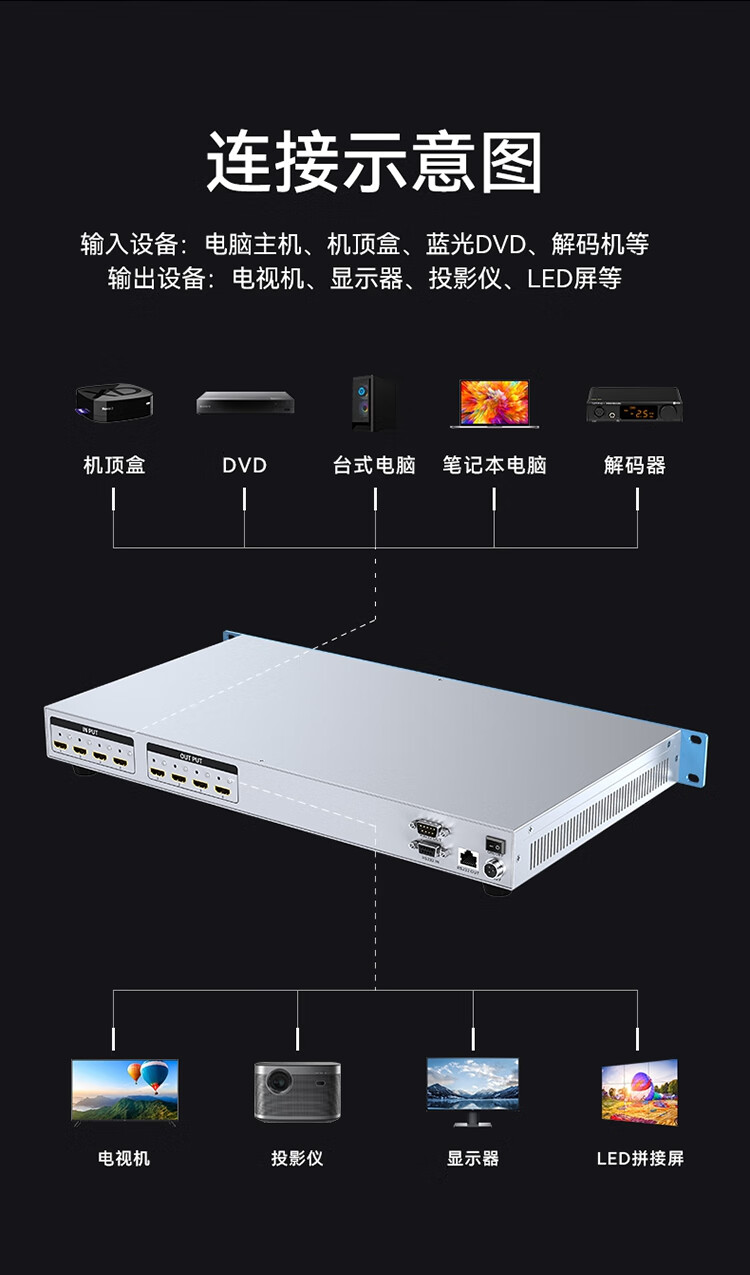 胜为（shengwei）HDMI矩阵切换器4进4出 4K/30Hz高清音视频同步会议矩阵拼接屏控制器DHD0404K