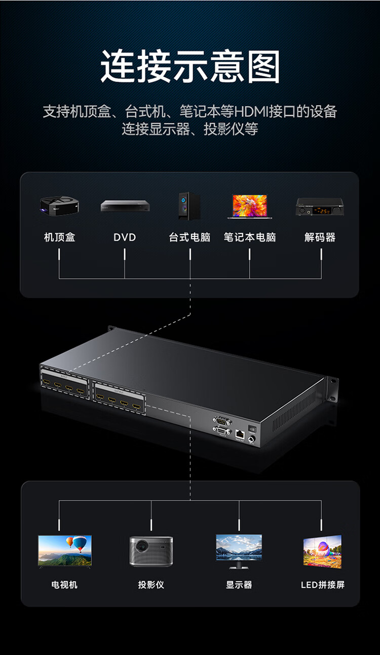 胜为（shengwei）HDMI矩阵切换器4进4出 1080P音视频同步高清会议矩阵切换器 拼接屏控制器 机架式DHD10404
