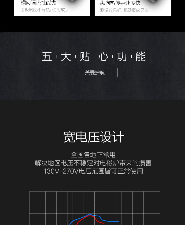 Midea电磁炉商用2200W大功率配锅套装家用电磁灶触控MC-CL22Q1-405J