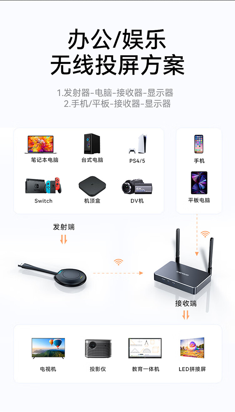 胜为（shengwei）HDMI高清会议传输器 二分屏 适用电脑手机平板电视连接显示器投影仪套装DHU002AB