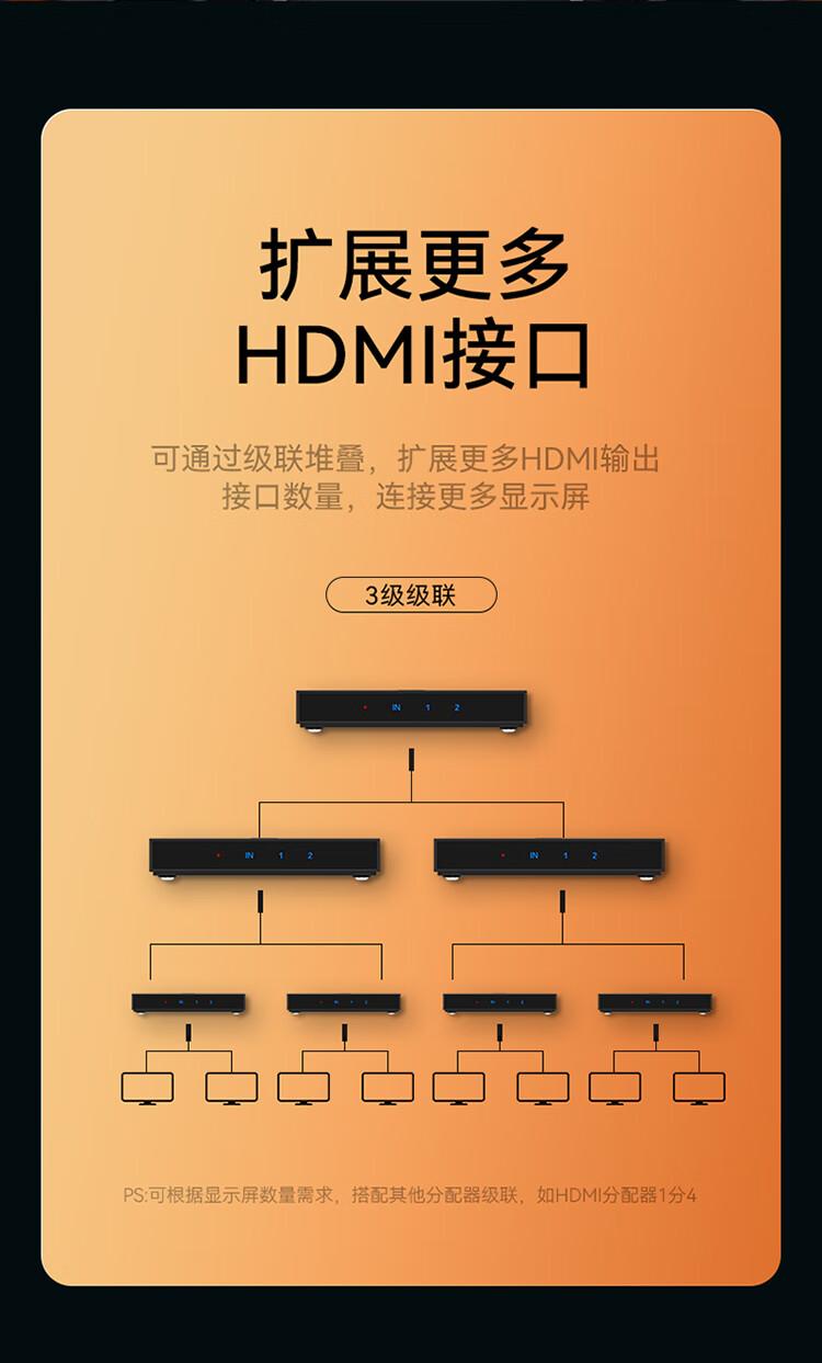 胜为（shengwei）HDMI2.0分配器一进二出1进2出4K60Hz高清视频分屏器一分二笔记本电脑显示器投影仪 DHD2102G