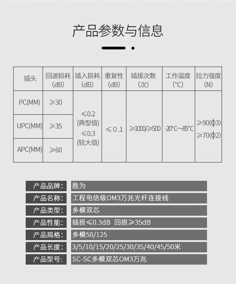 胜为（shengwei）工程电信级光纤跳线 SC-SC多模双芯30米 OM3低烟无卤 网络收发器尾纤光纤连接线 FCCO-1300