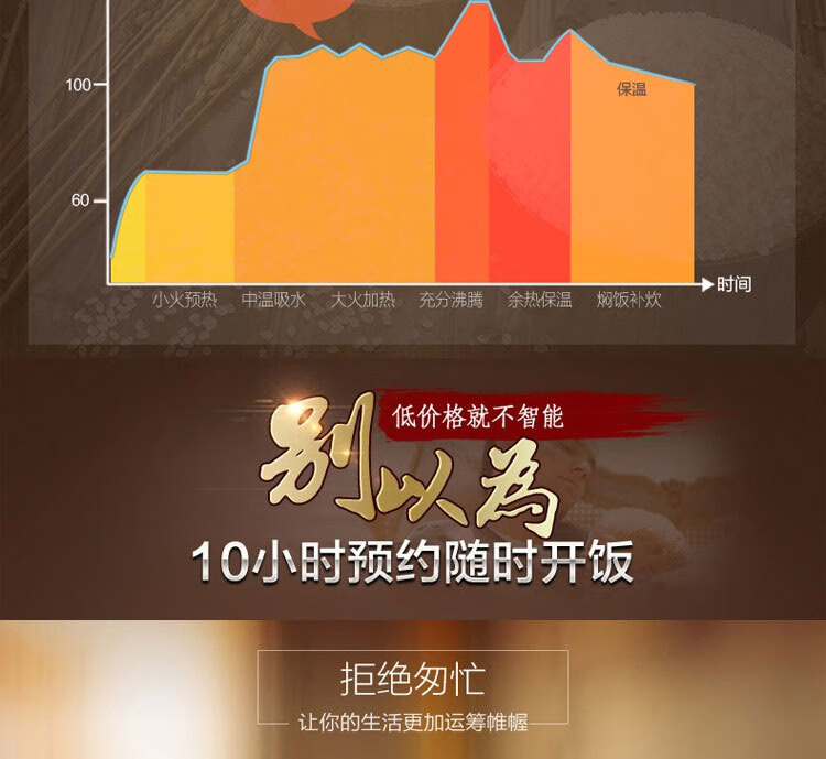 Midea智能预约定时电饭煲 家用3L大容量煮饭锅电饭锅多功能煲煮粥蒸饭 SCF3079F-FD