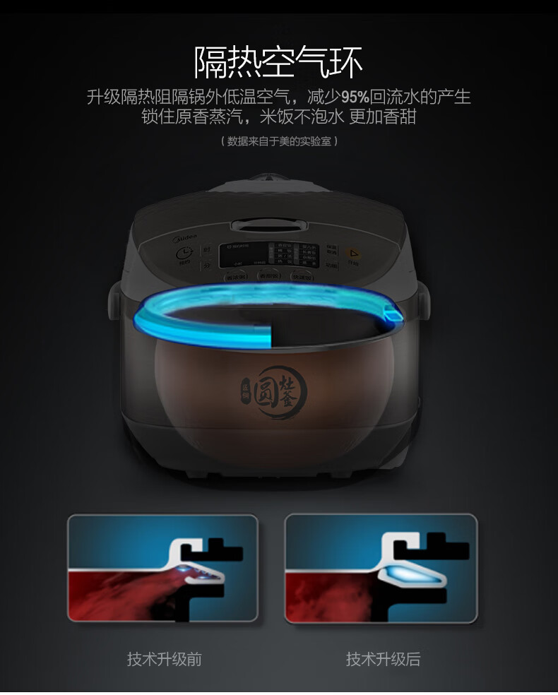 Midea电饭煲 匠铜圆灶釜 匀火速热盘 24小时预约MB-RS40TQ