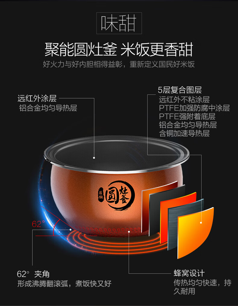 Midea电饭煲 匠铜圆灶釜 匀火速热盘 24小时预约MB-RS40TQ