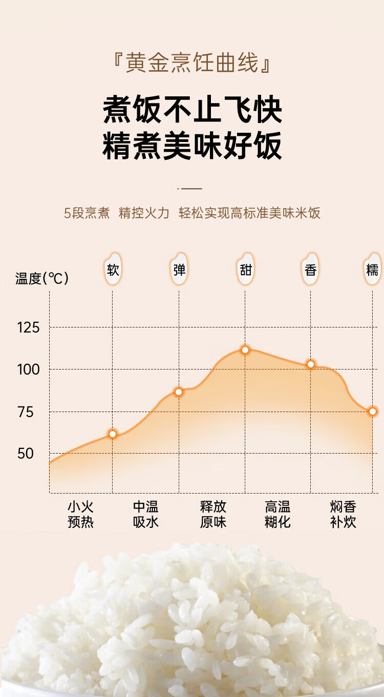 Midea电饭煲4L家用3-10人不粘锅智能预约一体大容量17种功能 【新升级】21min飞快煮 MB-RC421