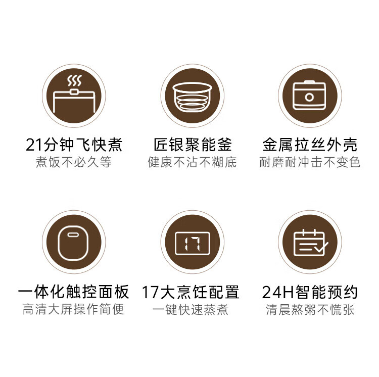 Midea电饭煲4L家用3-10人不粘锅智能预约一体大容量17种功能 【新升级】21min飞快煮 MB-RC421