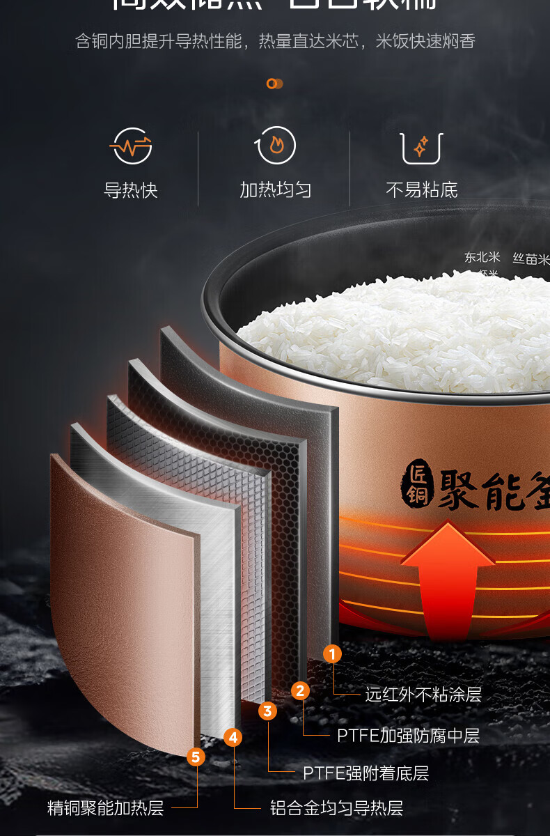 Midea智能电饭煲饭锅4升匠铜聚能釜可拆洗内盖24小时预约定时MB-AFB4045R