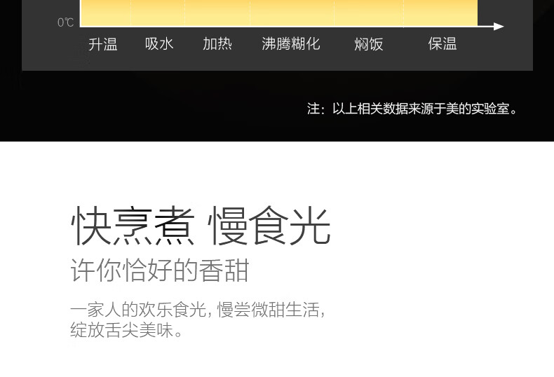 Midea电饭煲迷你小型1.2升电饭锅多功能煲汤煮饭煮粥不粘易洁黑晶内胆煮饭锅 FB12X1-213A
