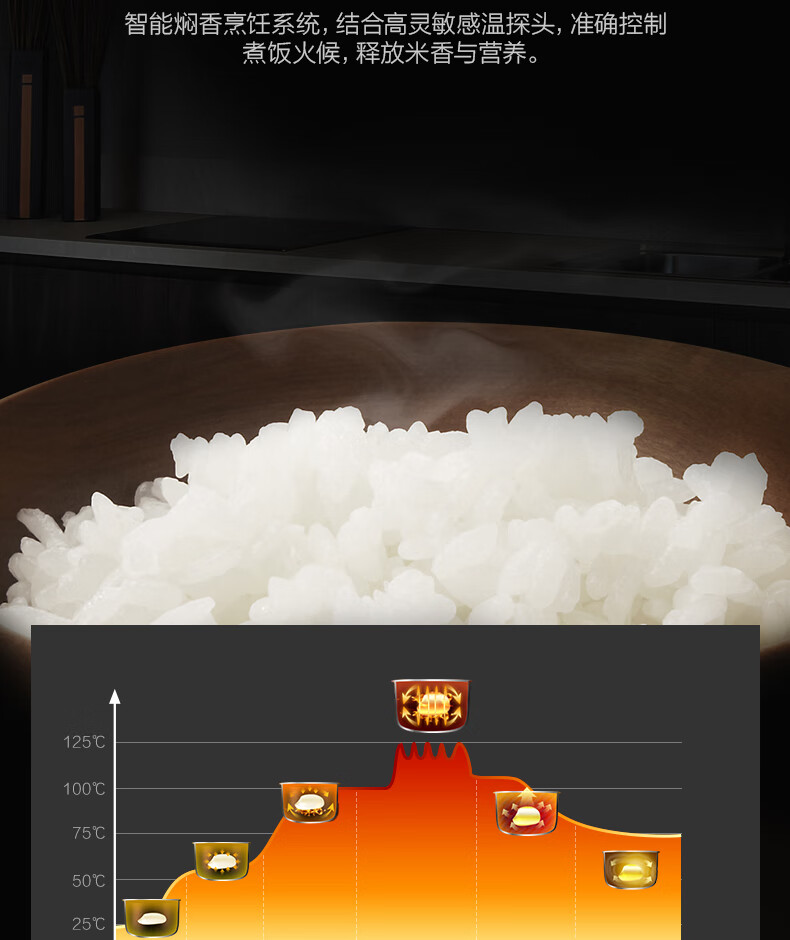 Midea电饭煲迷你小型1.2升电饭锅多功能煲汤煮饭煮粥不粘易洁黑晶内胆煮饭锅 FB12X1-213A