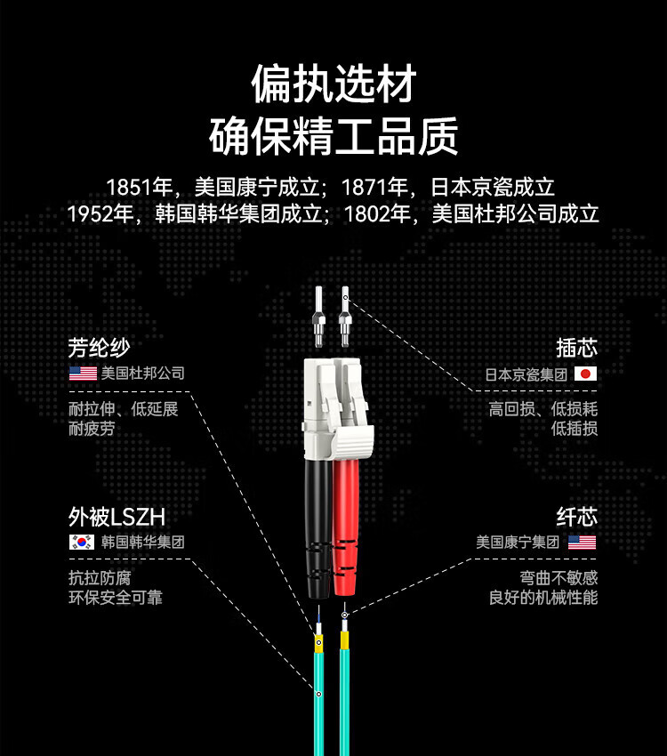 胜为（shengwei）工程电信级光纤跳线 LC-LC(UPC)多模双芯3米 OM3 Φ2.0低烟无卤 抗弯曲 FLLO-1030