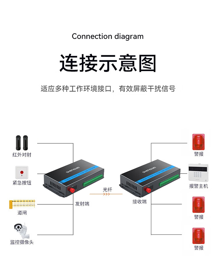 胜为（shengwei）开关量光端机8路单向开关量 转光纤传输延长器 红外周界烟感信号门禁报警 FC口一对DGDJ08F0