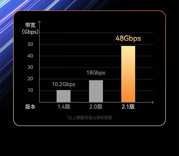 SAMZHE 山泽HDMI线2.1版8K60Hz笔记本机顶盒接显示器高清视频连接线5米兼容HDMI2.0HG-50
