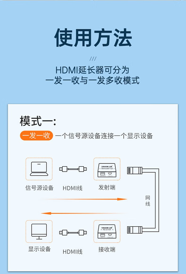 SAMZHE 山泽HDMI网络延长器HDMI转RJ45网口网线延长音频分离信号放大连接器银色接收端120米SZ-02W