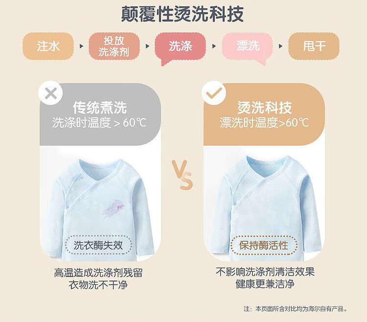 海尔（Haier）洗衣机迷你家用内衣波轮小神童小型便携母婴专用儿童宝宝 5kg直驱+自编程+深层除菌XQB50-B378